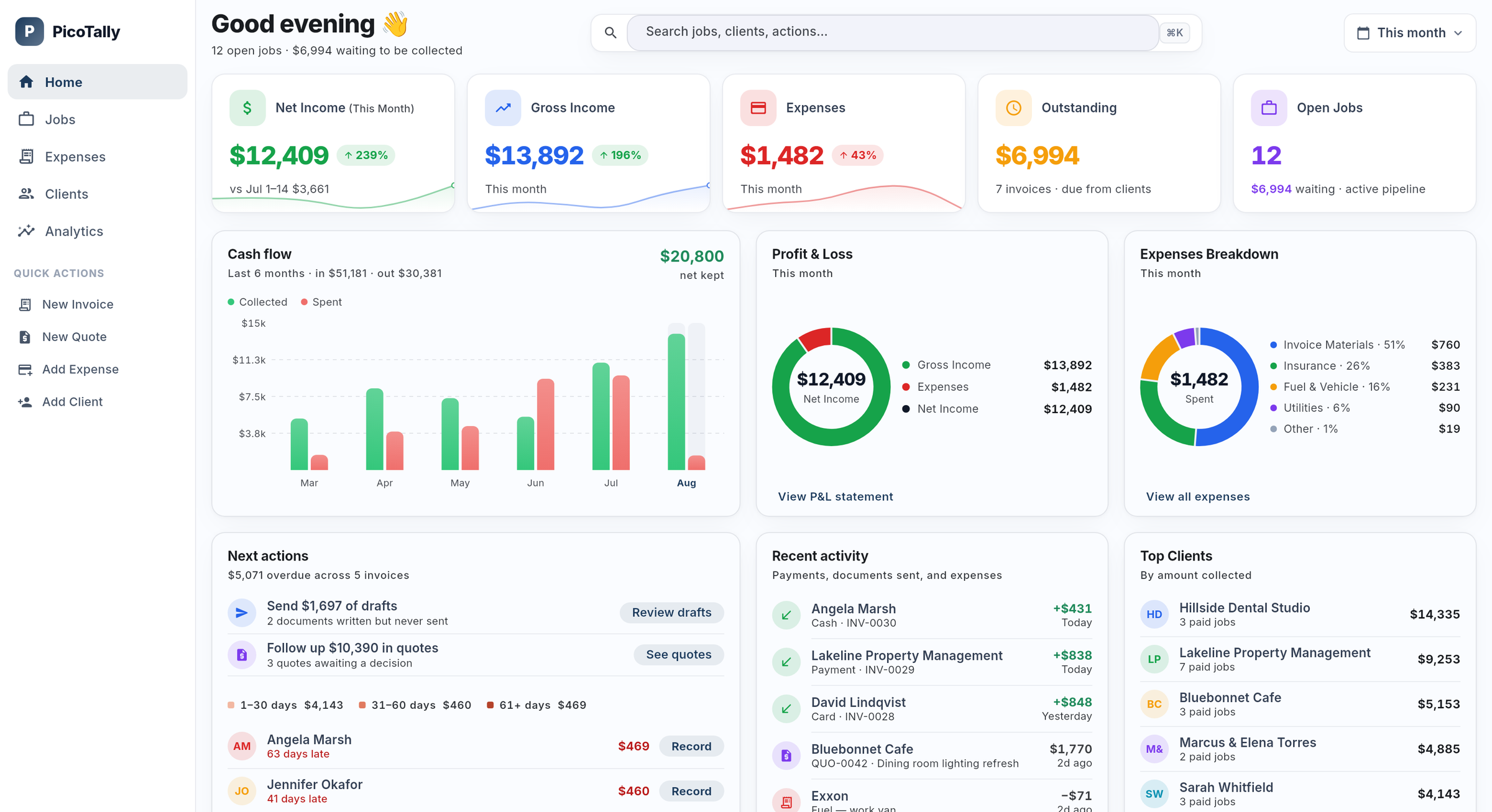 The PicoTally desktop dashboard in a browser: net income, gross income, expenses, money outstanding and open jobs, with cash flow and next actions below.